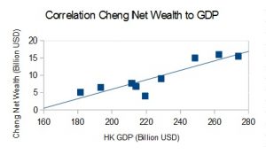 Cheng Correlation