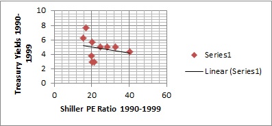 Correlation_1990_to_1999