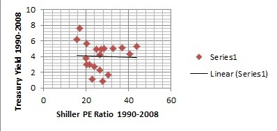 Correlation_1990_to_2008