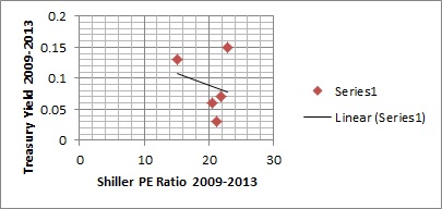 Correlation_2009_to_2013