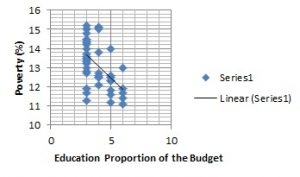 policy and poverty