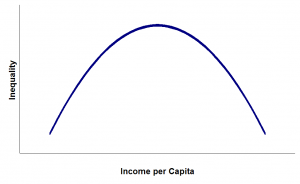 Fig1_Kuznets_curve