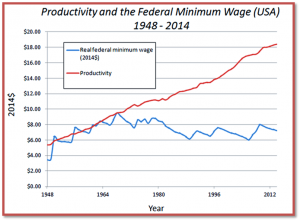 Minimum Wage