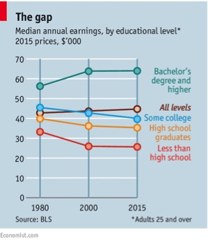 trade-adjustment-assistance-medianannualearning