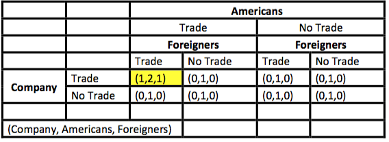 trade-adjustment-assistance-nash-equilibrium-2