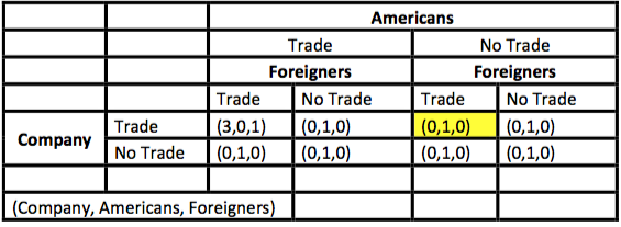 trade-adjustment-assistance-nash-equilibrium