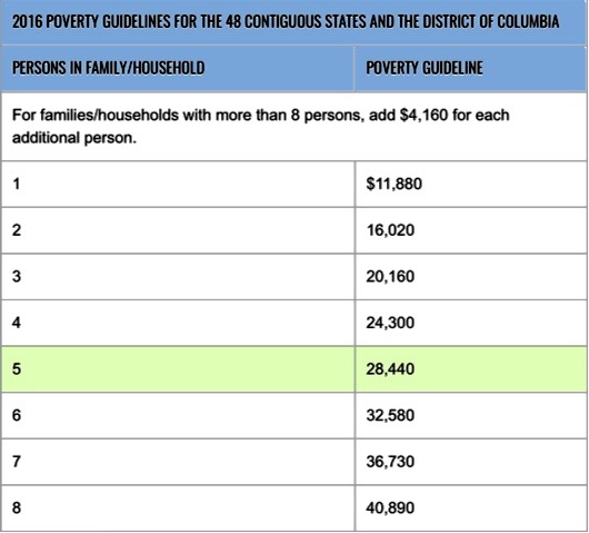 ethics of universal-basic-income-poverty-guidelines