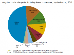 chinese investments in africa