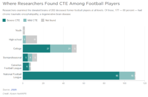 College Football Funding