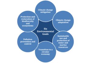 EU Taxonomy