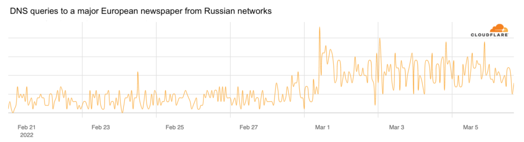 Ethics View: Cloudflare in Russia