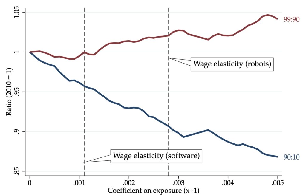 AI Job Displacements: UBI to the Rescue?